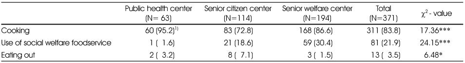 Table 5