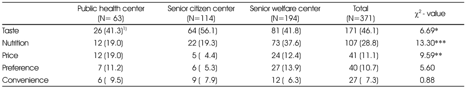 Table 6