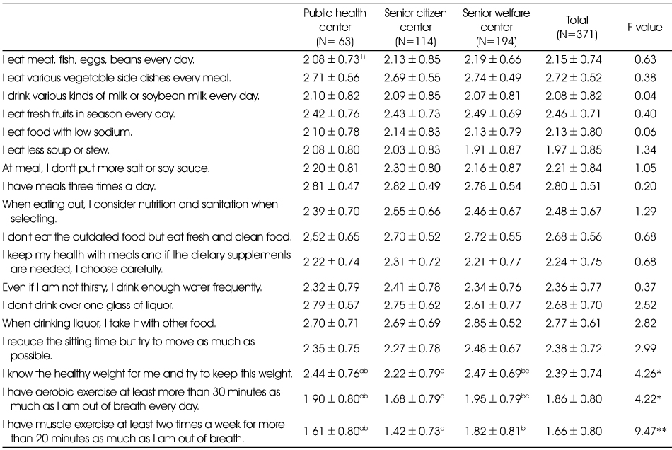 Table 7