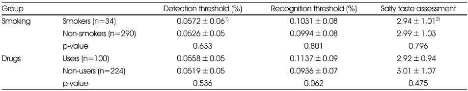 Table 2