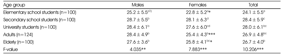 Table 3