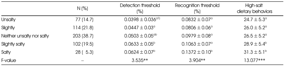 Table 4