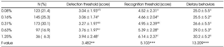 Table 5