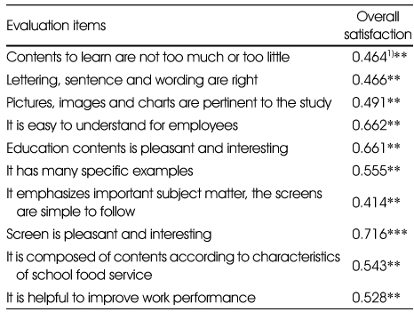 Table 4