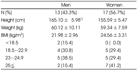 Table 1