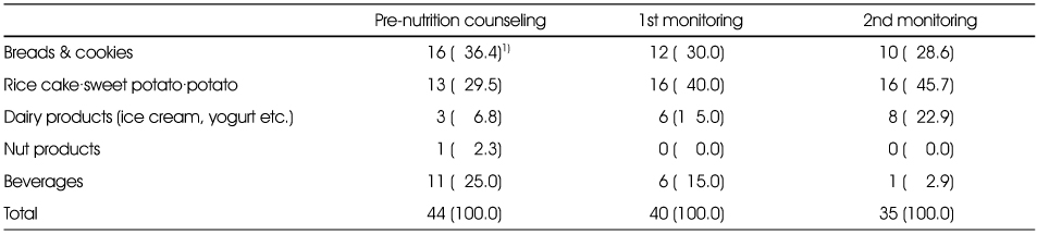 Table 3