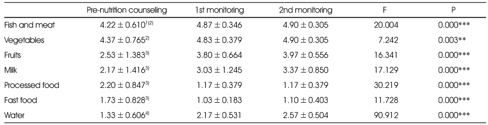 Table 4