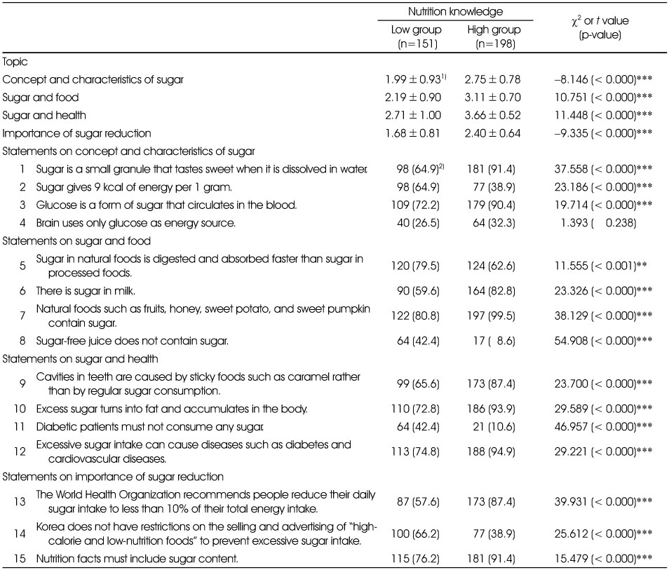 Table 1