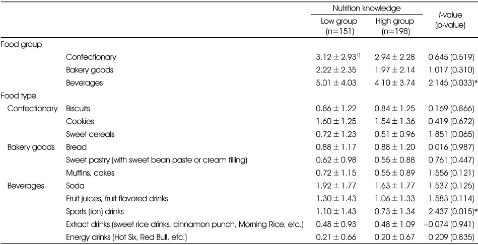 Table 3