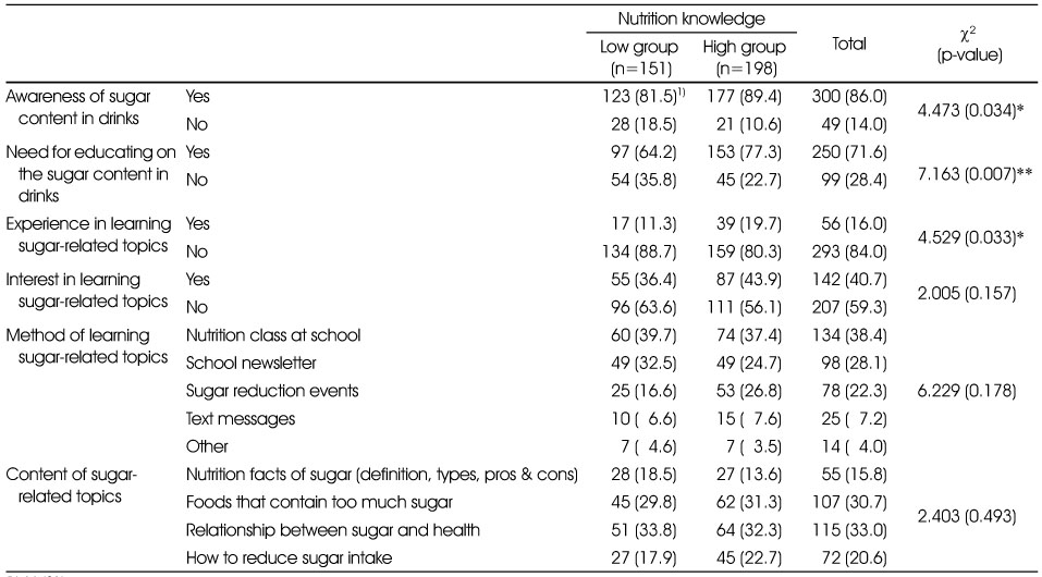 Table 4