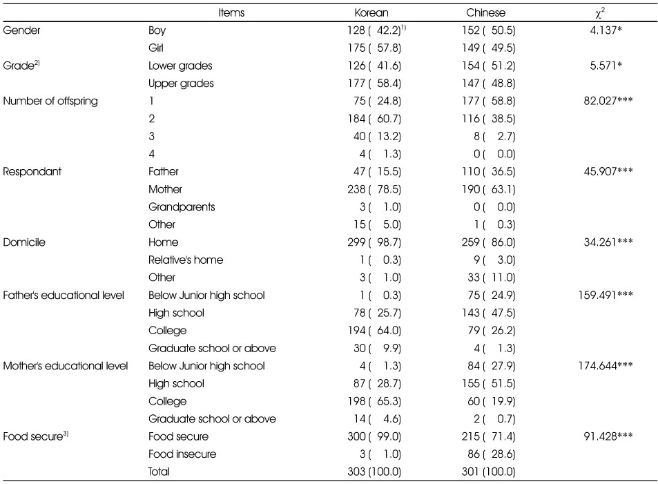 Table 1