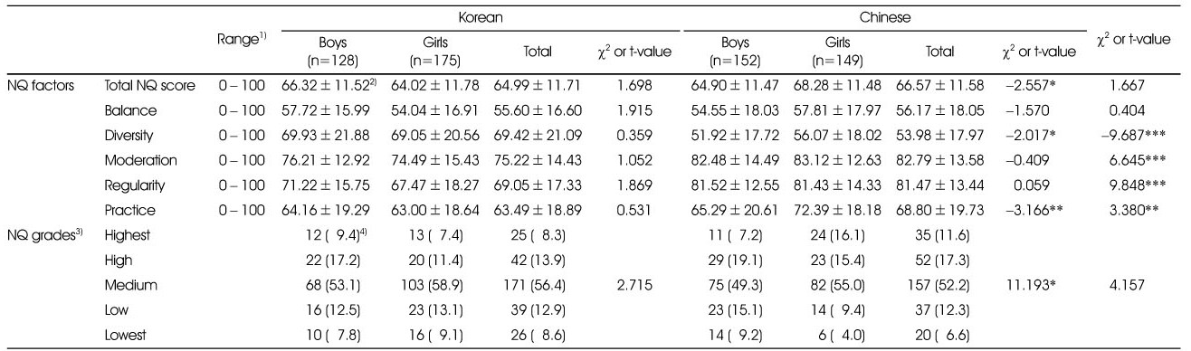 Table 3