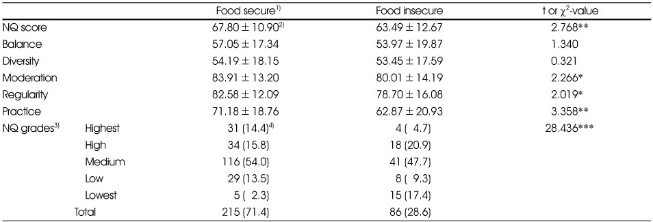 Table 4