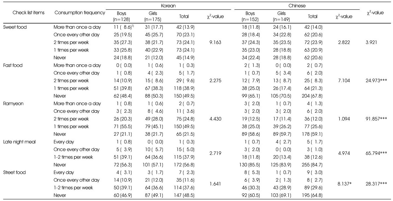 Table 7