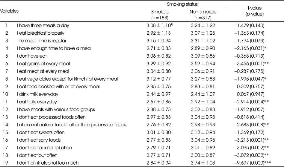 Table 2