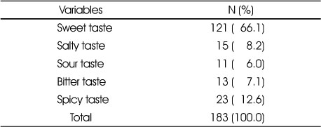 Table 4