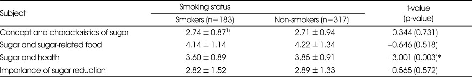 Table 5