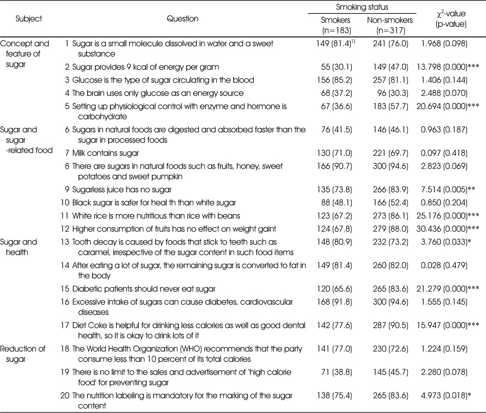 Table 6