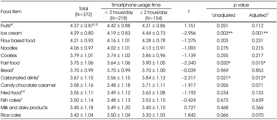 Table 3