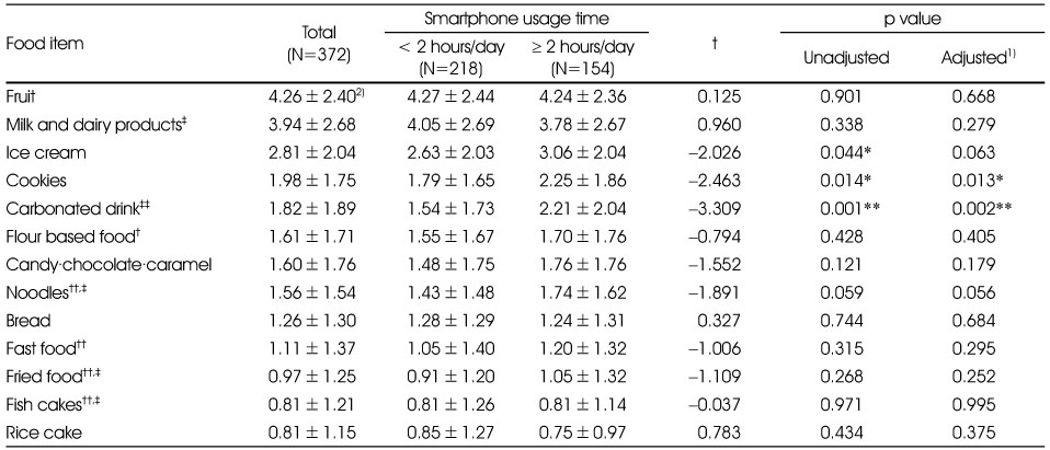 Table 4