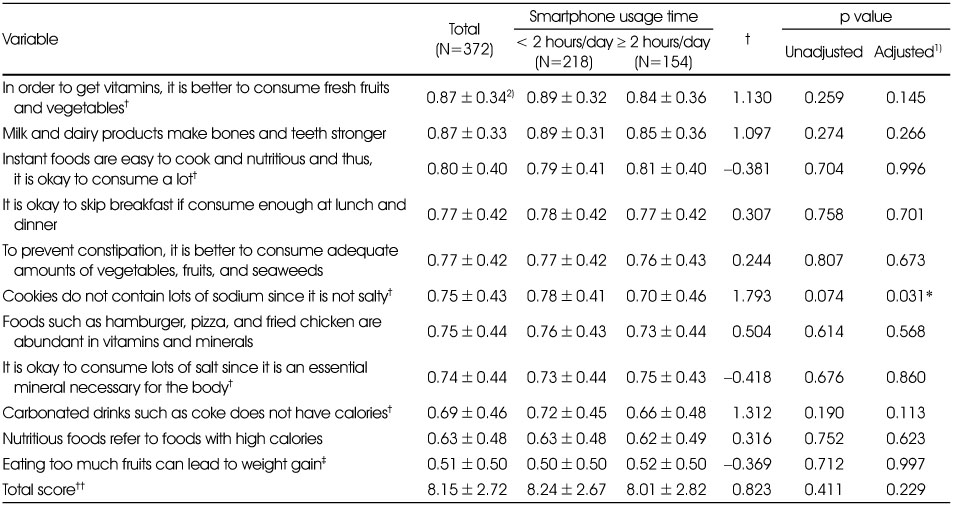 Table 6