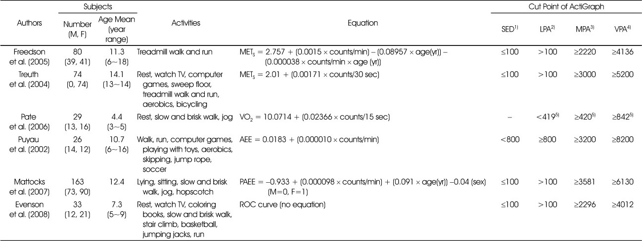 Table 2