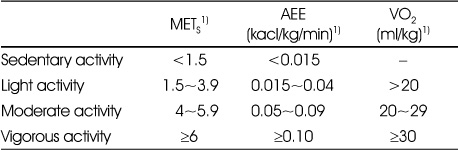 Table 3