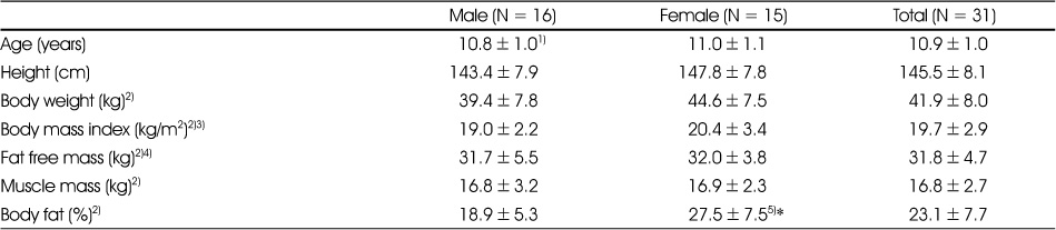 Table 4