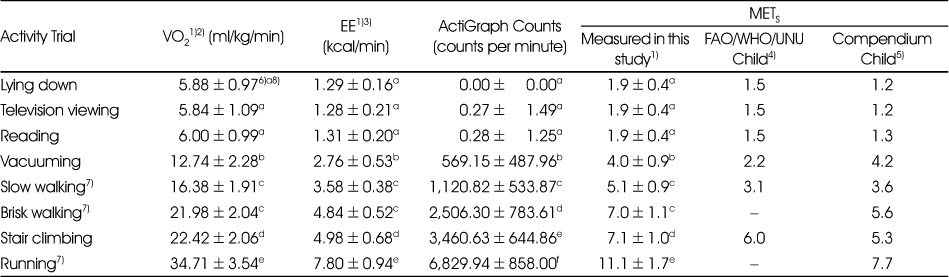 Table 5