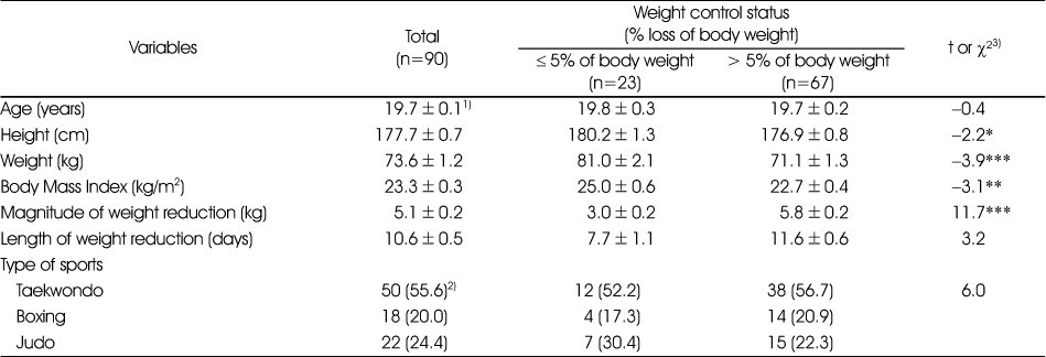 Table 1