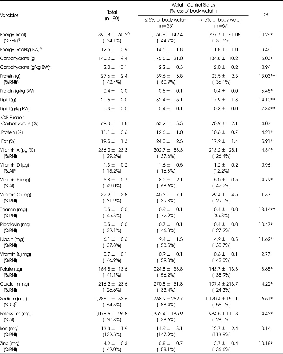 Table 3