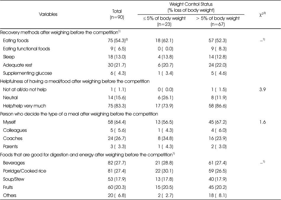 Table 4