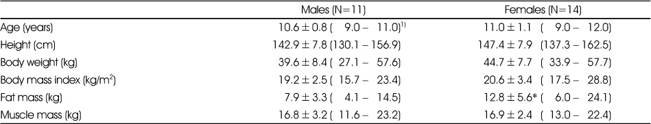 Table 1