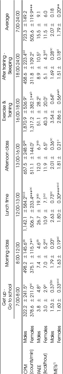 kjcn-22-529-i002.jpg