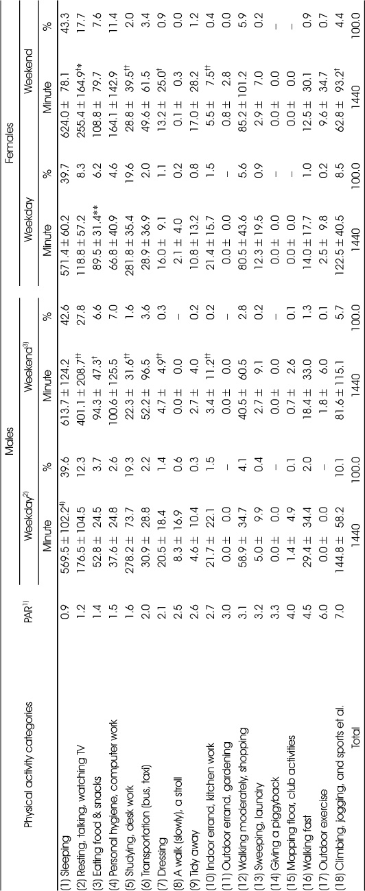 Table 3