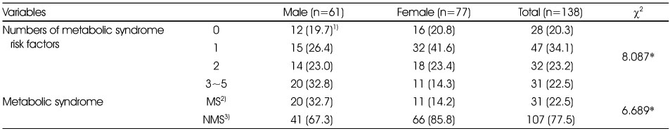 Table 3