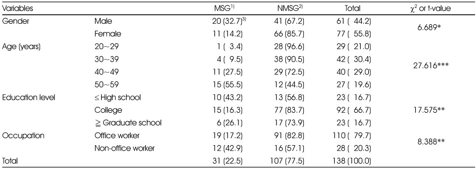 Table 4