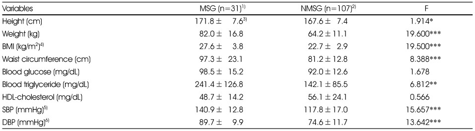 Table 5