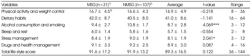 Table 6