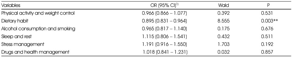 Table 7