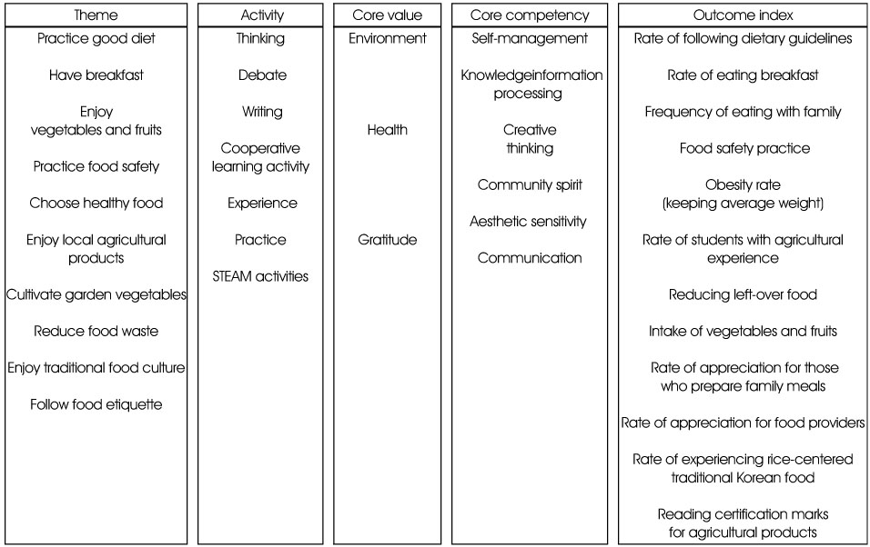 Table 1