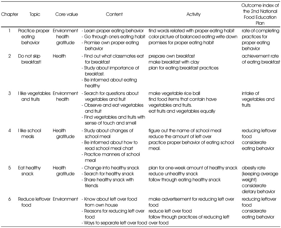 Table 2