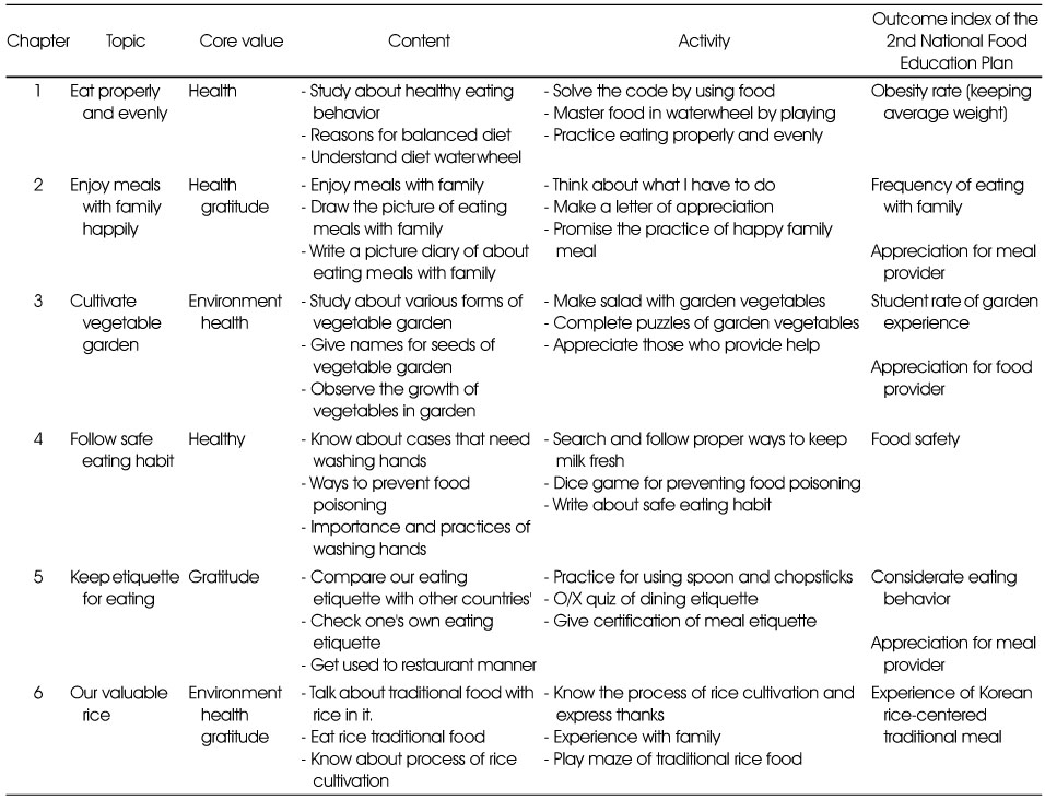 Table 3