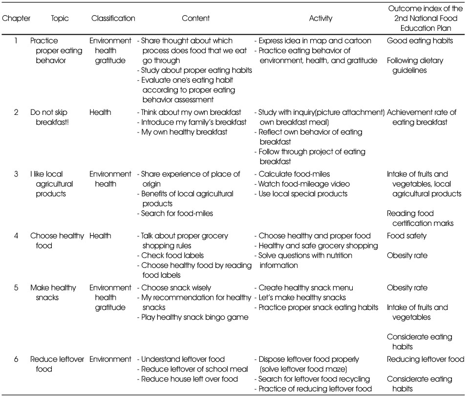 Table 4