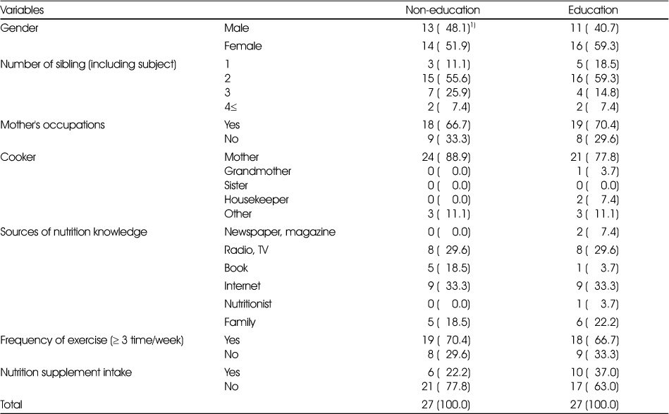 Table 2