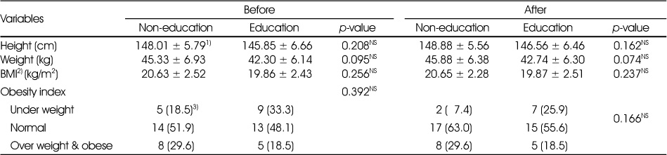 Table 3