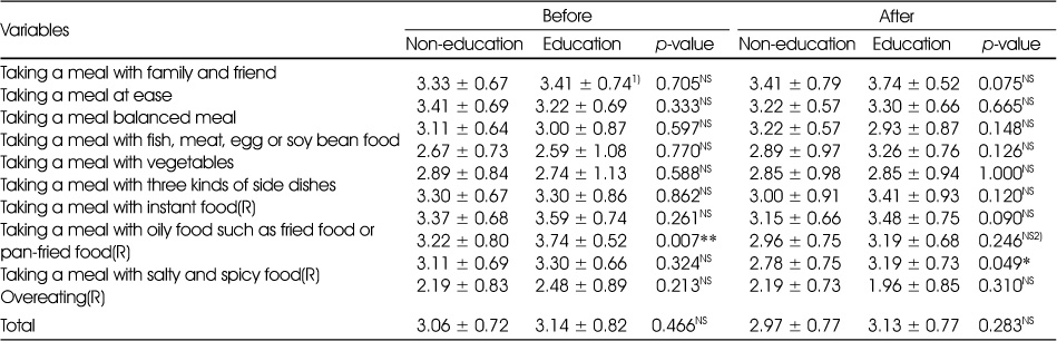 Table 4