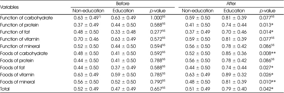 Table 6