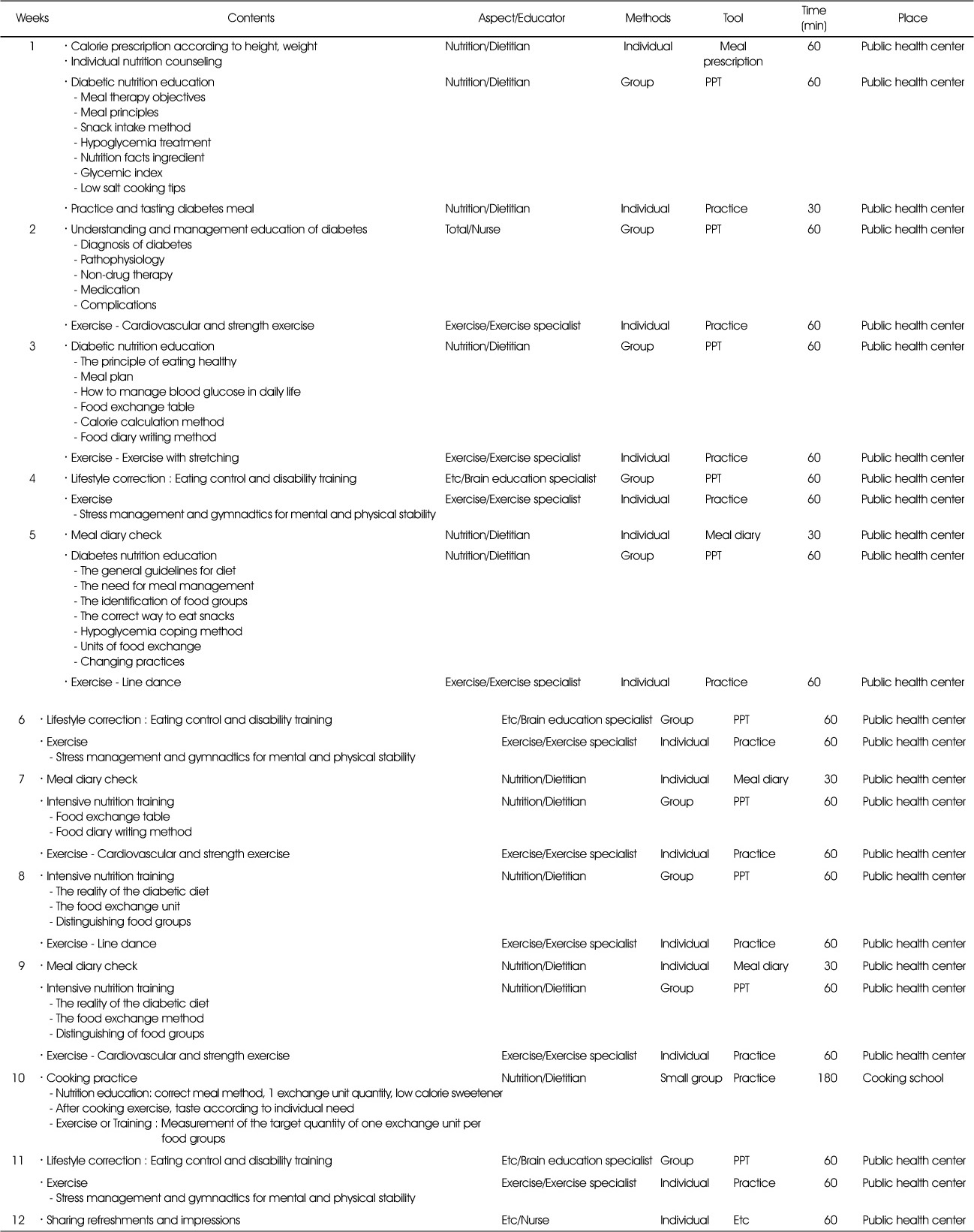 Table 1