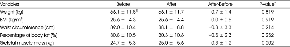 Table 3